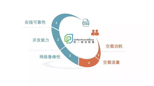 统一推送标准开启测试，安卓生态迈入新纪元