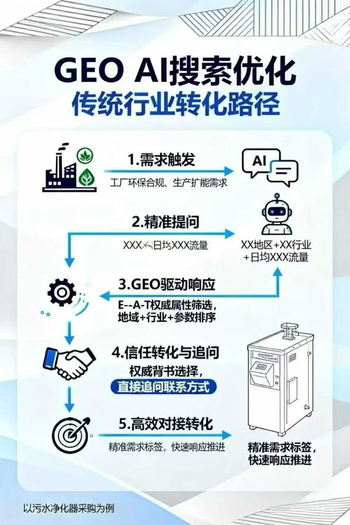 2026年怒江企业AI搜索推广服务商综合测评与选型指南