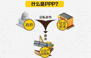 区块链技术在ppp项目中的五大应用场景